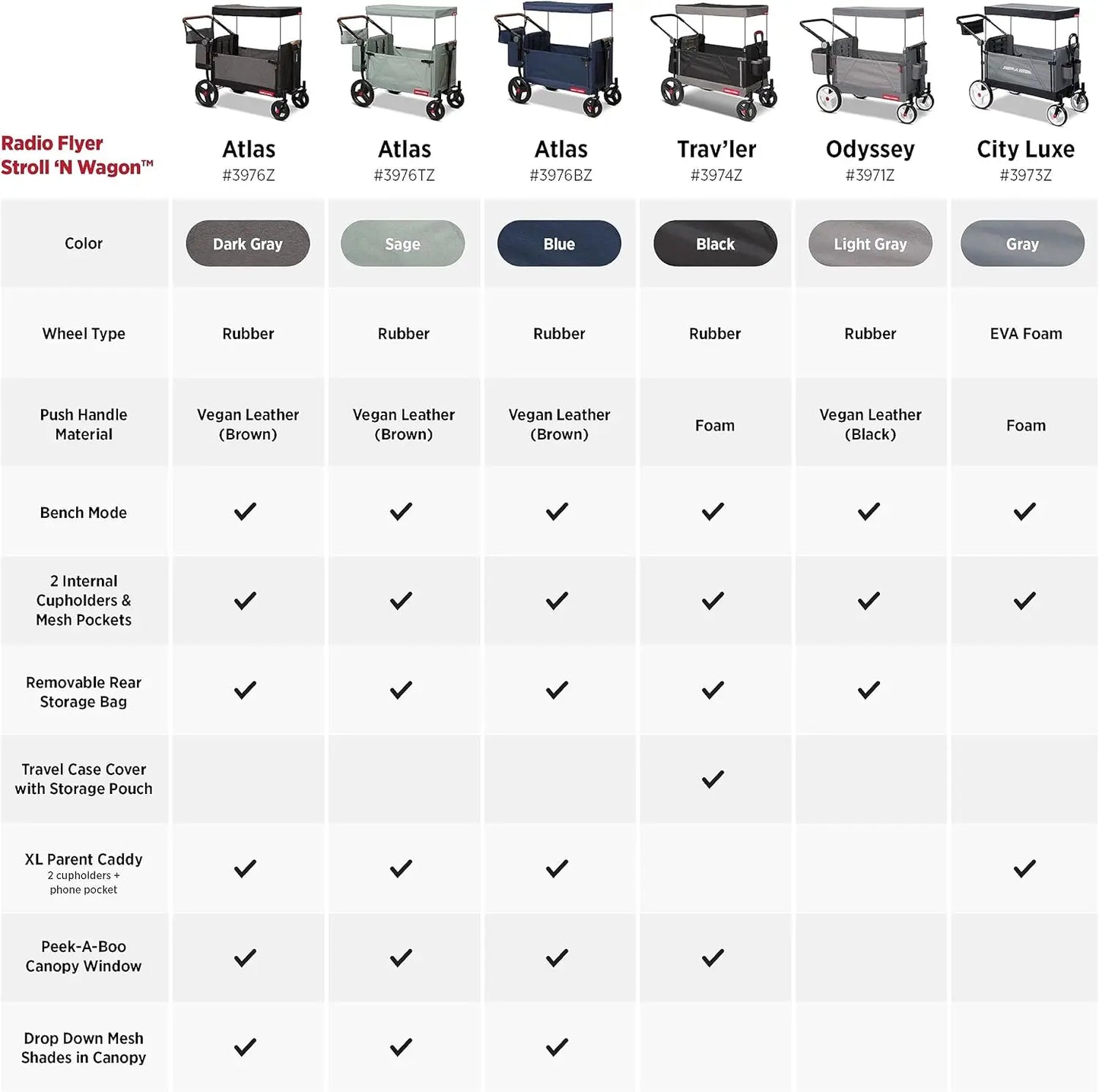 LuxyBaby™ Atlas Comfort Wagon — The All-Terrain Luxury Ride for Modern Families