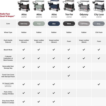 LuxyBaby™ Atlas Comfort Wagon — The All-Terrain Luxury Ride for Modern Families